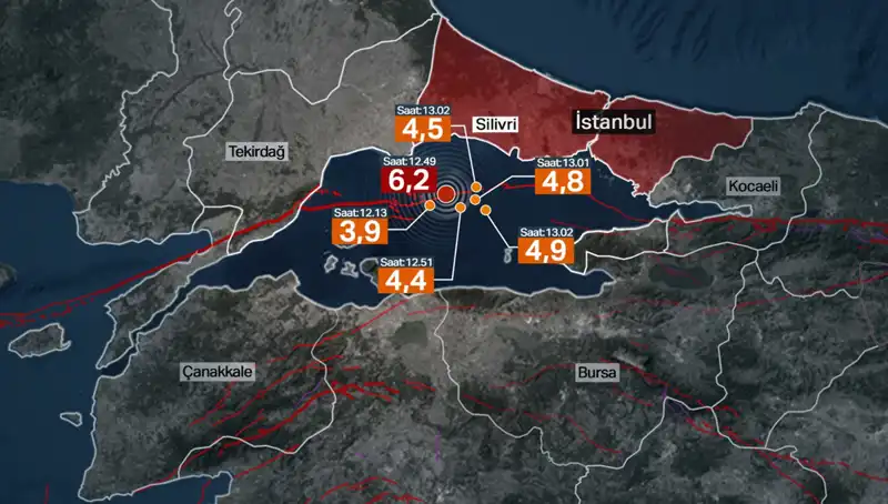 İstanbul'da Beklenen Büyük Deprem Yerine Şiddetli Sarsıntı Gerçekleşti